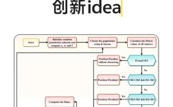 Java方法调用时，参数传递与返回值机制是怎样的？