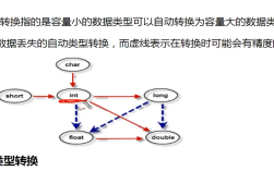 Java中datetime转换怎么写？