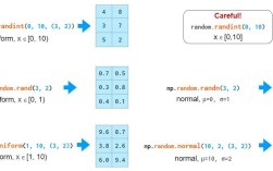 NumPy切片如何高效操作多维数组？