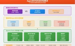 Apache视频教程哪个好？新手如何学？