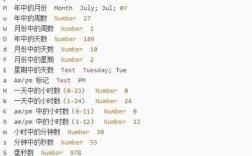 Java日期与数据库日期如何正确转换？