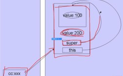 Java中private成员能被继承吗？