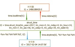 Python time与datetime模块如何选择使用？