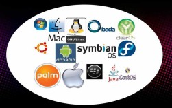 Java开发该选Linux还是Windows？