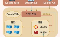 Docker视频教程适合新手吗？
