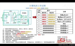 计算机系统结构教程答案