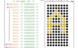 Java中ASCII与UTF-8编码有何区别？