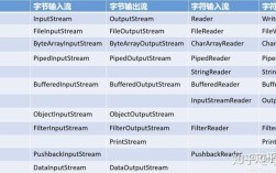 Java字符流与字节流的核心区别是什么？