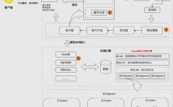 Java如何调用MySQL存储过程？