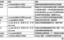 Java正则如何实现非贪婪匹配？