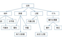 App Inventor教程如何快速入门做APP？