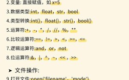 Python urljoin 如何正确拼接 URL？