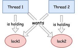 Java Socket断开连接有哪些常见原因？