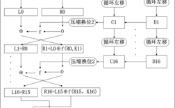 Java与iOS的DES加密如何实现互通？