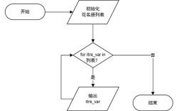 Python for in range循环如何高效使用？