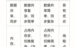 Python多线程如何高效实现并发任务？