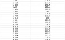 Python如何高效读取Excel文件？