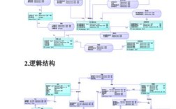 PowerDesigner安装教程在哪找？