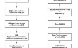 Java文件系统的核心特性与使用场景是什么？