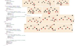 Java TreeMap如何自定义排序规则？