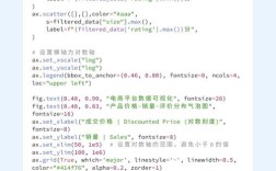 如何用Python绘制极坐标图？