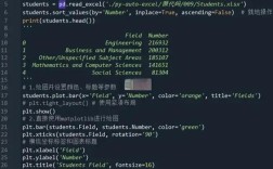 如何高效Learn More Python？