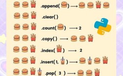 Thrift Python list如何使用？