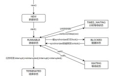 java string 序列化