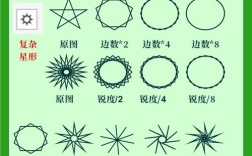 CorelDraw视频教程，新手如何快速入门？
