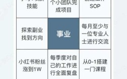 Project2025视频教程，学完能掌握哪些核心技能？