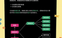 Java数据结构与算法PDF哪里找？学哪个版本好？