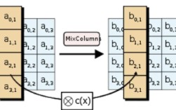 Java AES加密解密如何实现？