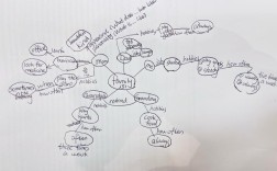 MindManager教程怎么学？新手入门指南？