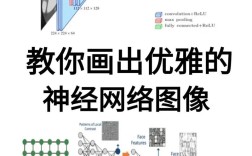 神经网络MATLAB教程怎么学？