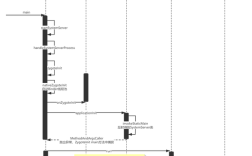 Mars Android教程该怎么学？