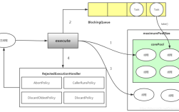 Spring线程池如何高效配置与优化？