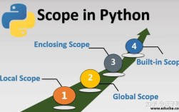 Python global 作用域如何正确使用？