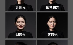 Lightroom人像精修难？关键技巧有哪些？