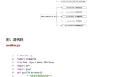 Python如何创建交叉表？