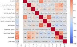 Python ratelimiter如何实现限流控制？