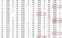 Java字符串空格分割如何实现？