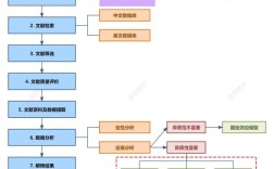 Metasploit教程怎么学？新手入门必看？