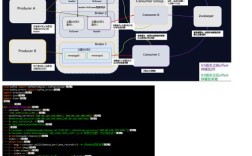 如何用Python高效操作Kafka客户端？