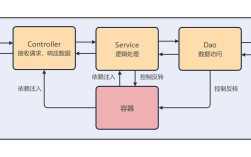 Java开发核心难点与优化方向？