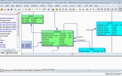 PowerDesigner视频教程从哪学？入门到精通看这篇？