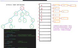 python treenode类型