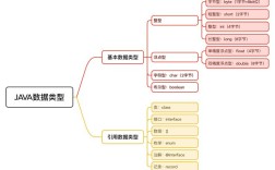 Java中char类型能存汉字吗？
