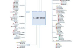 Java软件开发视频教程适合零基础学吗？