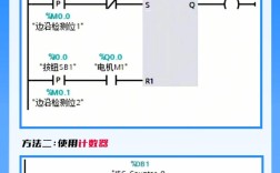 西门子PLC教程PDF哪里找？
