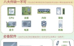 电脑装机步骤图文教程，新手如何轻松看懂？
